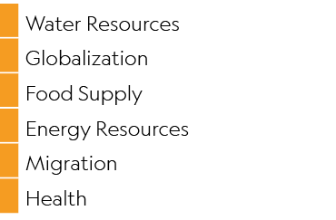 ,Water Resources,,Globalization,,Food Supply,,Energy Resources,,Migration,,Health