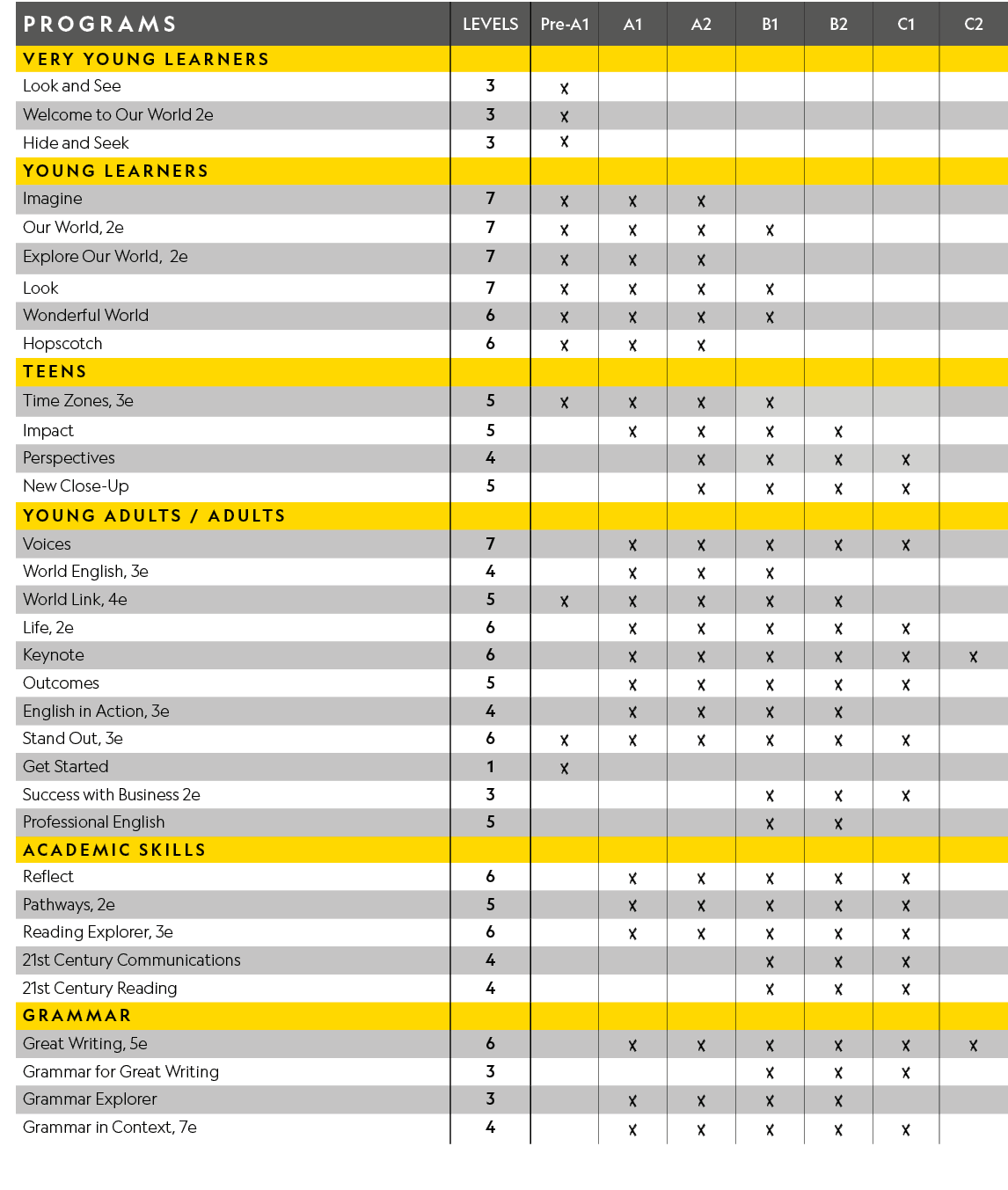 programs,Levels,Pre-A1,A1,A2,B1,B2,C1,C2,VERY YOUNG LEARNERS,,,,,,,,,Look and See,3,X,,,,,,,Welcome to Our World 2e,3...