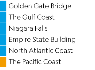 ,Golden Gate Bridge,,The Gulf Coast,,Niagara Falls,,Empire State Building,,North Atlantic Coast,,The Pacific Coast