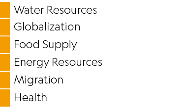 ,Water Resources,,Globalization,,Food Supply,,Energy Resources,,Migration,,Health