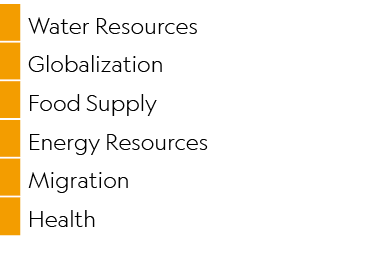 ,Water Resources,,Globalization,,Food Supply,,Energy Resources,,Migration,,Health