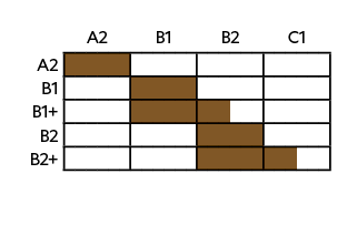 ,,A2,B1,B2,C1,A2,,,,,,,,,,,,,,,,,,,,,,,,,B1 ,,,,,,,,,,,,,,,,,,,,,,,,, B1+,,,,,,,,,,,,,,,,,,,,,,,,,B2,,,,,,,,,,,,,,,,,...