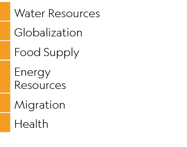 ,Water Resources,,Globalization,,Food Supply,,Energy Resources,,Migration,,Health