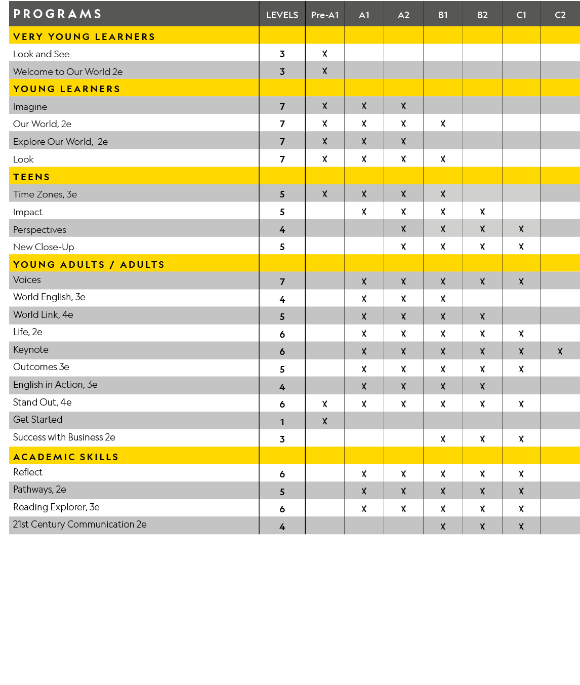 programs,Levels,Pre A1,A1,A2,B1,B2,C1,C2,VERY YOUNG LEARNERS,,,,,,,,,Look and See,3,X,,,,,,,Welcome to Our World 2e,3...