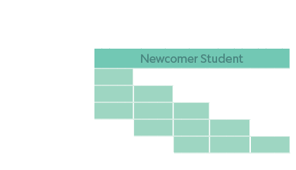 , SCHOOL GRADE ,,6th Grade,7th Grade,8th Grade,9th Grade,10th Grade,Welcome*,Newcomer Student,Intro,,,,,,,,,,,,,,,,,,...