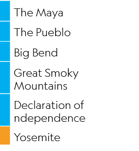 ,The Maya,,The Pueblo,,Big Bend,,Great Smoky Mountains,,Declaration of ndependence,,Yosemite