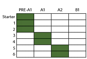,,PRE A1,A1,A2,B1,Starter,,,,,,,,,,,,,,,,,,,,,,,,,1 ,,,,,,,,,,,,,,,,,,,,,,,,, 2,,,,,,,,,,,,,,,,,,,,,,,,,3,,,,,,,,,,,,...