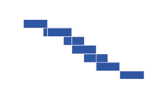 ,,,,,,,,A1,A2,B1,B2,C1,1 ,,,,,,,,,,,,,,,,,,,,,,,,,,,,,,, 2,,,,,,,,,,,,,,,,,,,,,,,,,,,,,,,3,,,,,,,,,,,,,,,,,,,,,,,,,,,...