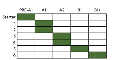 ,,PRE A1,A1,A2,B1,B1+,Starter,,,,,,,,,,,,,,,,,,,,,,,,,,,,,,,1 ,,,,,,,,,,,,,,,,,,,,,,,,,,,,,,, 2,,,,,,,,,,,,,,,,,,,,,,...