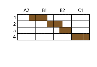 ,,A2,B1,B2,C1,1 ,,,,,,,,,,,,,,,,,,,,,,,,, 2,,,,,,,,,,,,,,,,,,,,,,,,,3,,,,,,,,,,,,,,,,,,,,,,,,,4,,,,,,,,,,,,,,,,,,,,,,,,