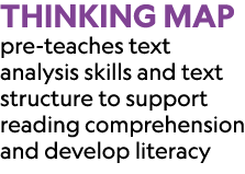 Thinking Map pre teaches text analysis skills and text structure to support reading comprehension and develop literacy