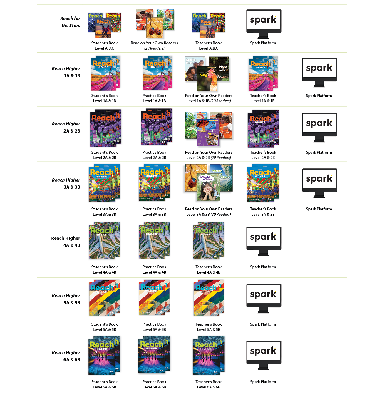 Reach for the Stars, ￼ , ￼, ￼ , ￼,,,Student’s Book Level A,B,C ,Read on Your Own Readers (20 Readers),Teacher’s Book ...